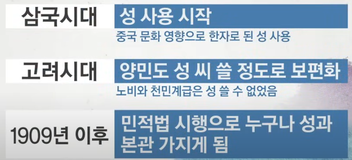한국 성씨 순위 | 분포와 지역적 특성 알아보기 - 인사이트 허브