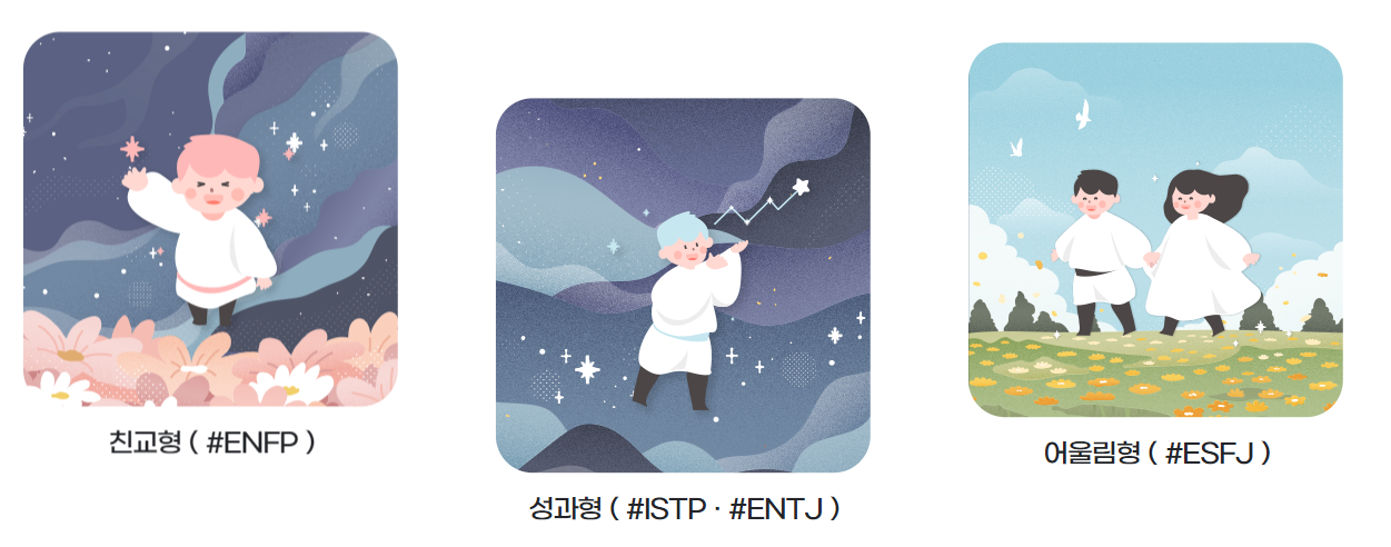 MBTI 테스트란?