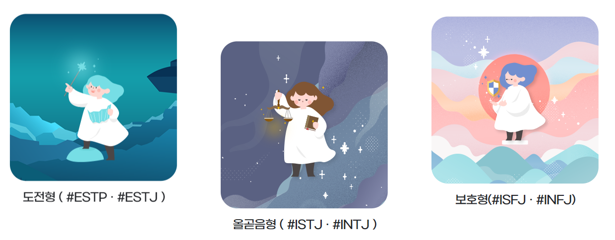 MBTI 테스트란?