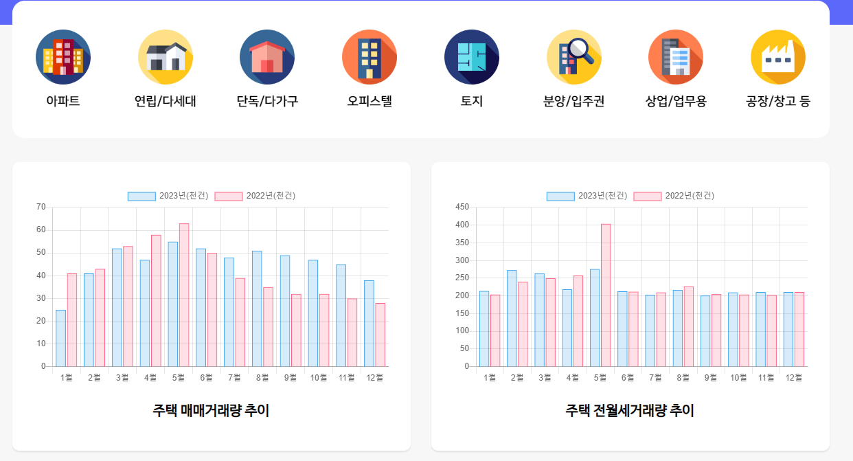 국토교통부 부동산정보포털 건축물대장 열람