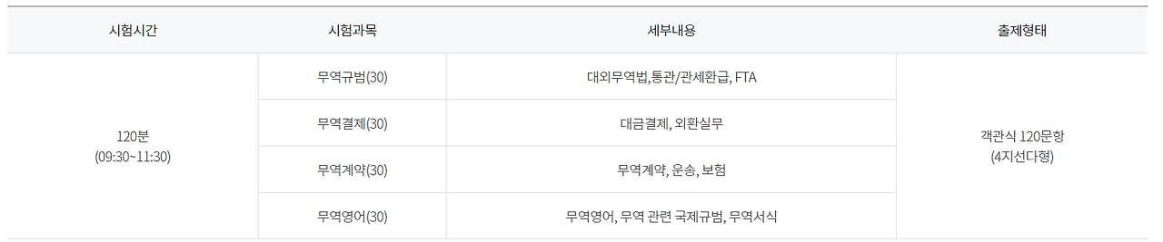 국제무역사 시험과목