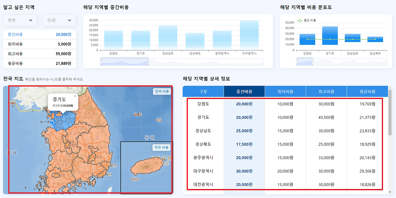 동물병원 가격별 비교방법