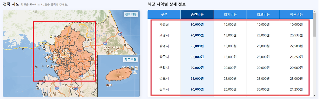 동물병원 가격별 비교방법