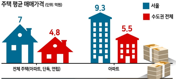 내집마련 디딤돌 대출이란?