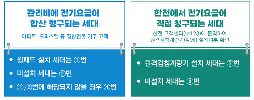 전기요금 자동이체 신청 방법