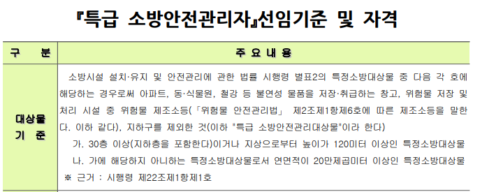 특급소방안전관리자 자격 요건 제출서류 신청방법