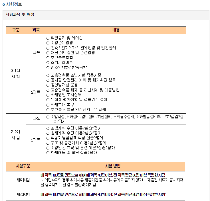 특급소방안전관리자 자격 요건 제출서류 신청방법