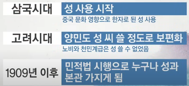 한국 성씨의 역사적 배경